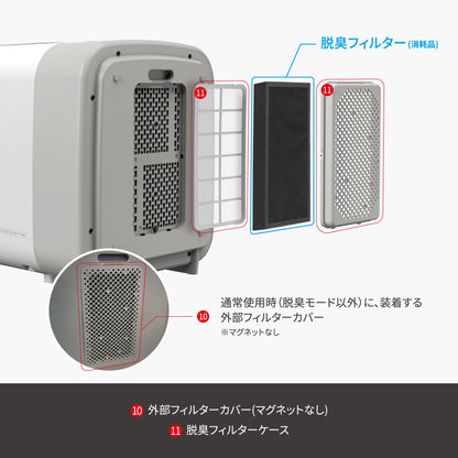 nello ペットドライルーム 部品販売 モーター部 ドア 集じんフィルターカバー ウィンドウカバー トレー 脱臭フィルターケース
